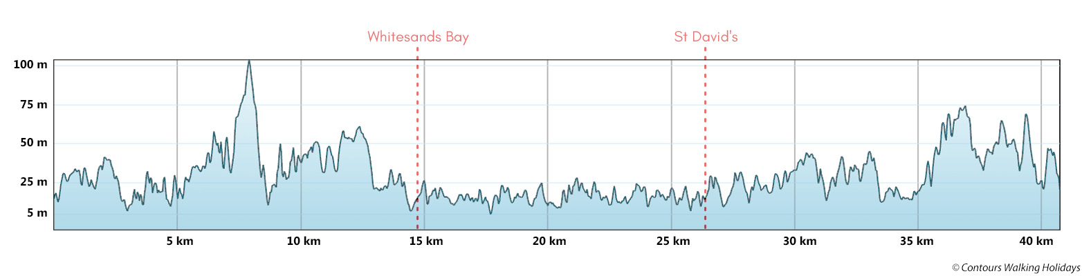 Pembrokeshire St David's Short Break - Single Centre Route Profile